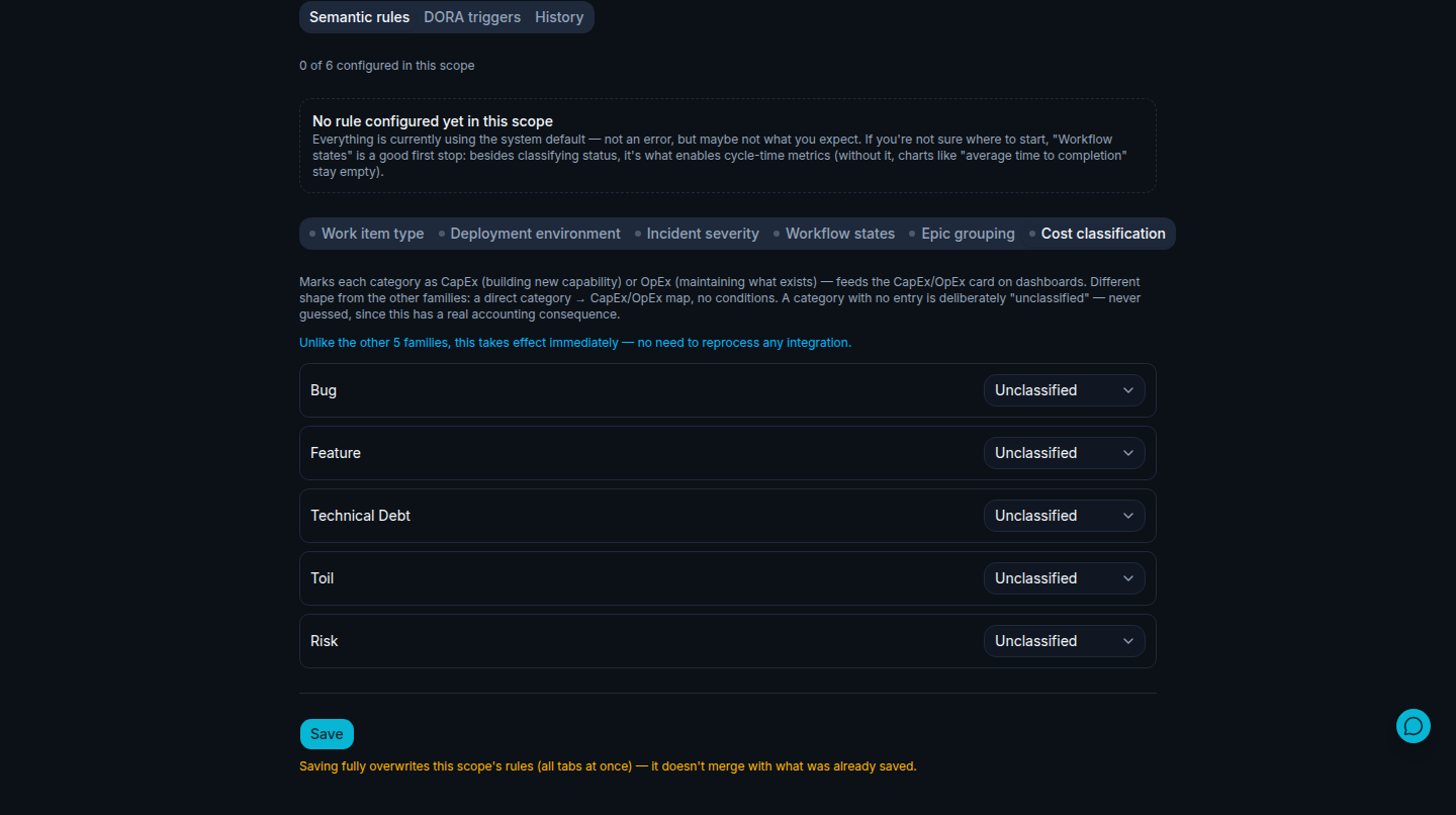 moasy.tech Cost classification tab with Bug, Feature, Technical Debt, Toil and Risk all set to Unclassified