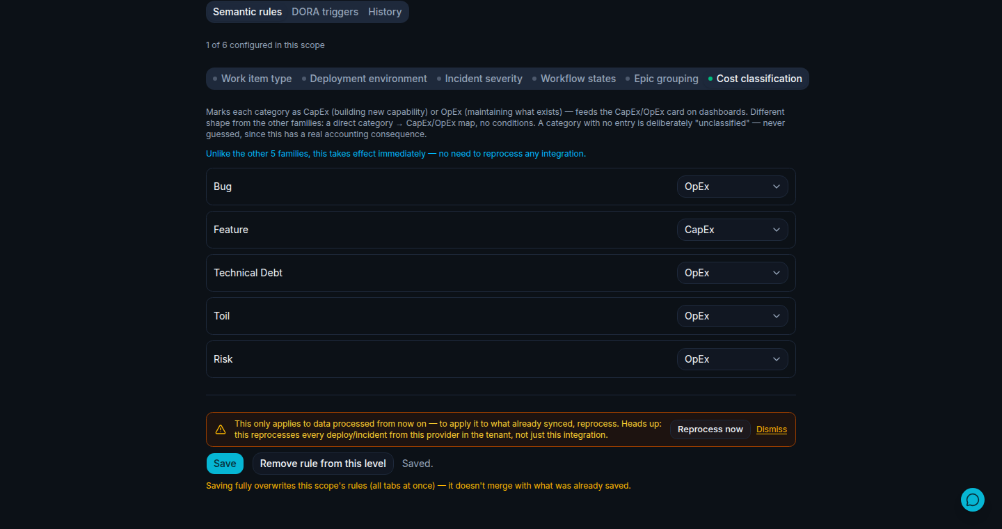 moasy.tech Cost classification tab after saving, showing 1 of 6 configured and a confirmation next to the Save button