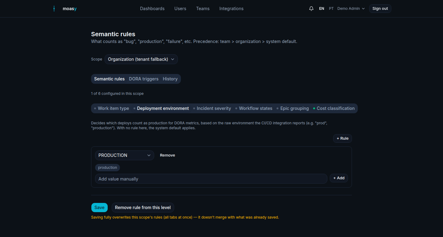moasy.tech Deployment environment rule: category PRODUCTION with the value 'production' selected