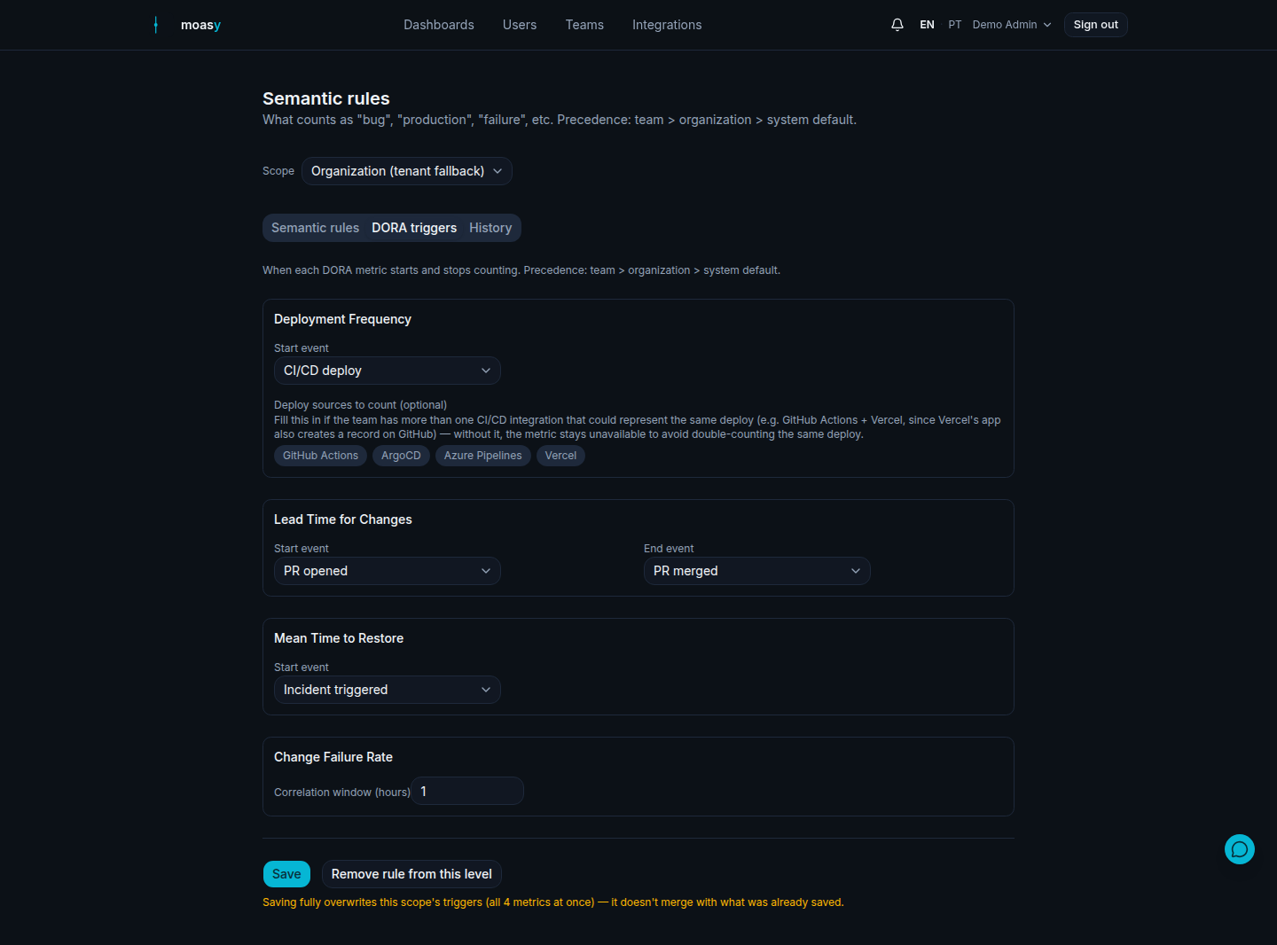 moasy.tech DORA triggers tab: Deployment Frequency, Lead Time for Changes, Mean Time to Restore start/end events, and Change Failure Rate's correlation window in hours