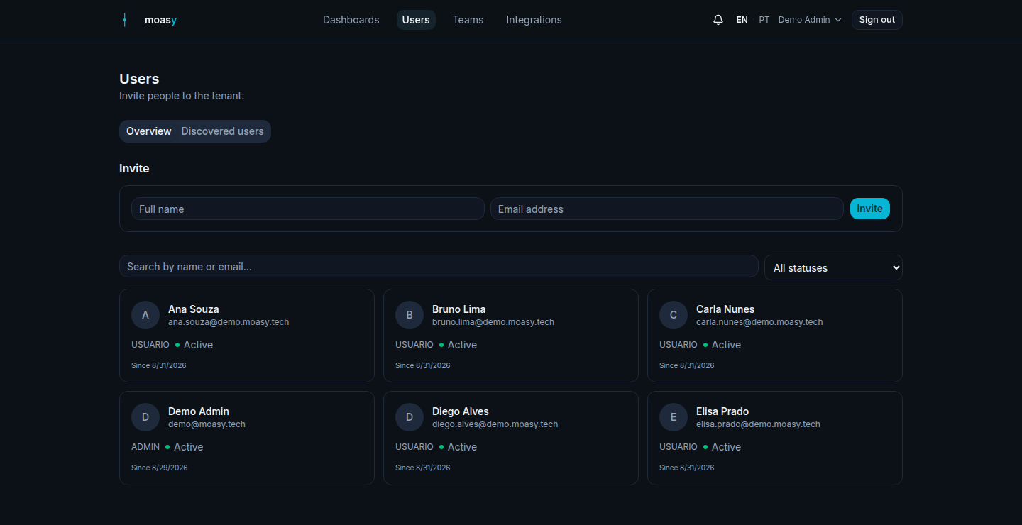 moasy.tech Users page: Invite form with Full name and Email address fields, and a grid of existing users showing role and status